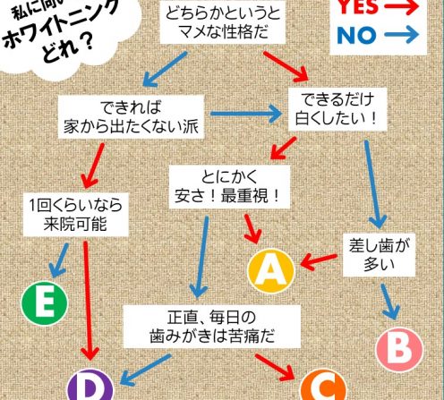 お友達と２人合わせて10000円もらっち