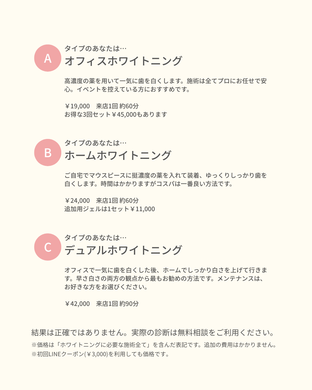 ホワイトニング方法診断チャート結果　札幌デンタルケア